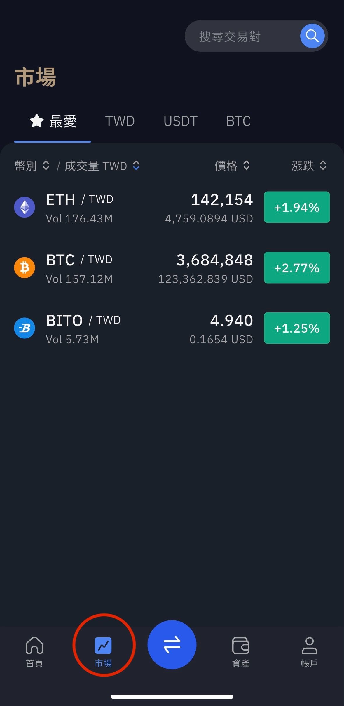 BitoPro APP