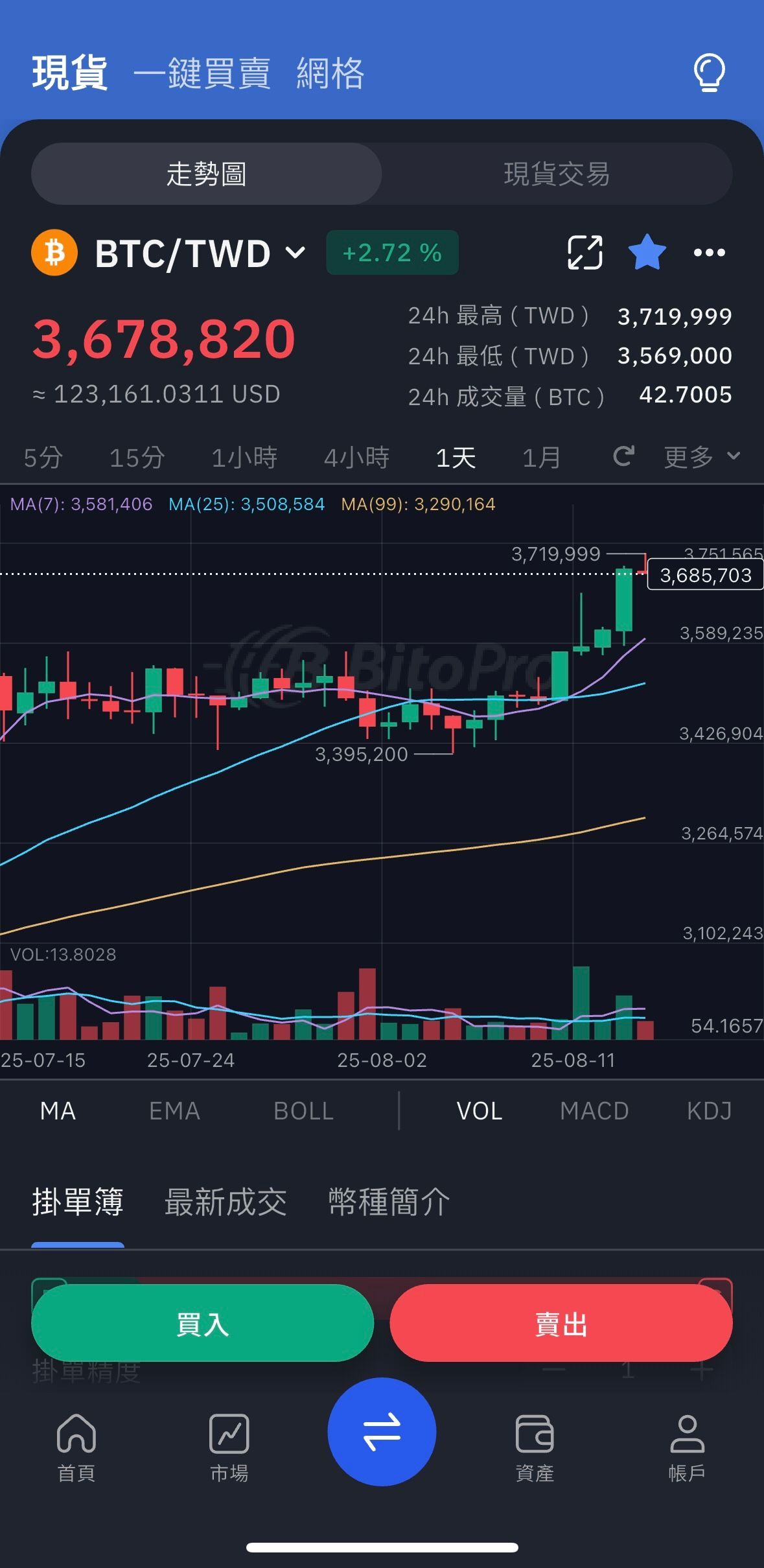 BitoPro APP