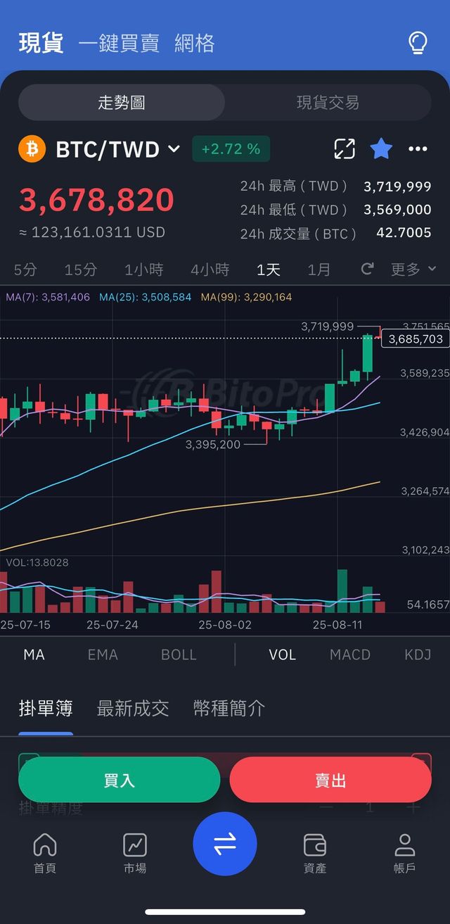 台灣加密貨幣交易所幣託BitoPro - 比特幣定期定額與購買教學