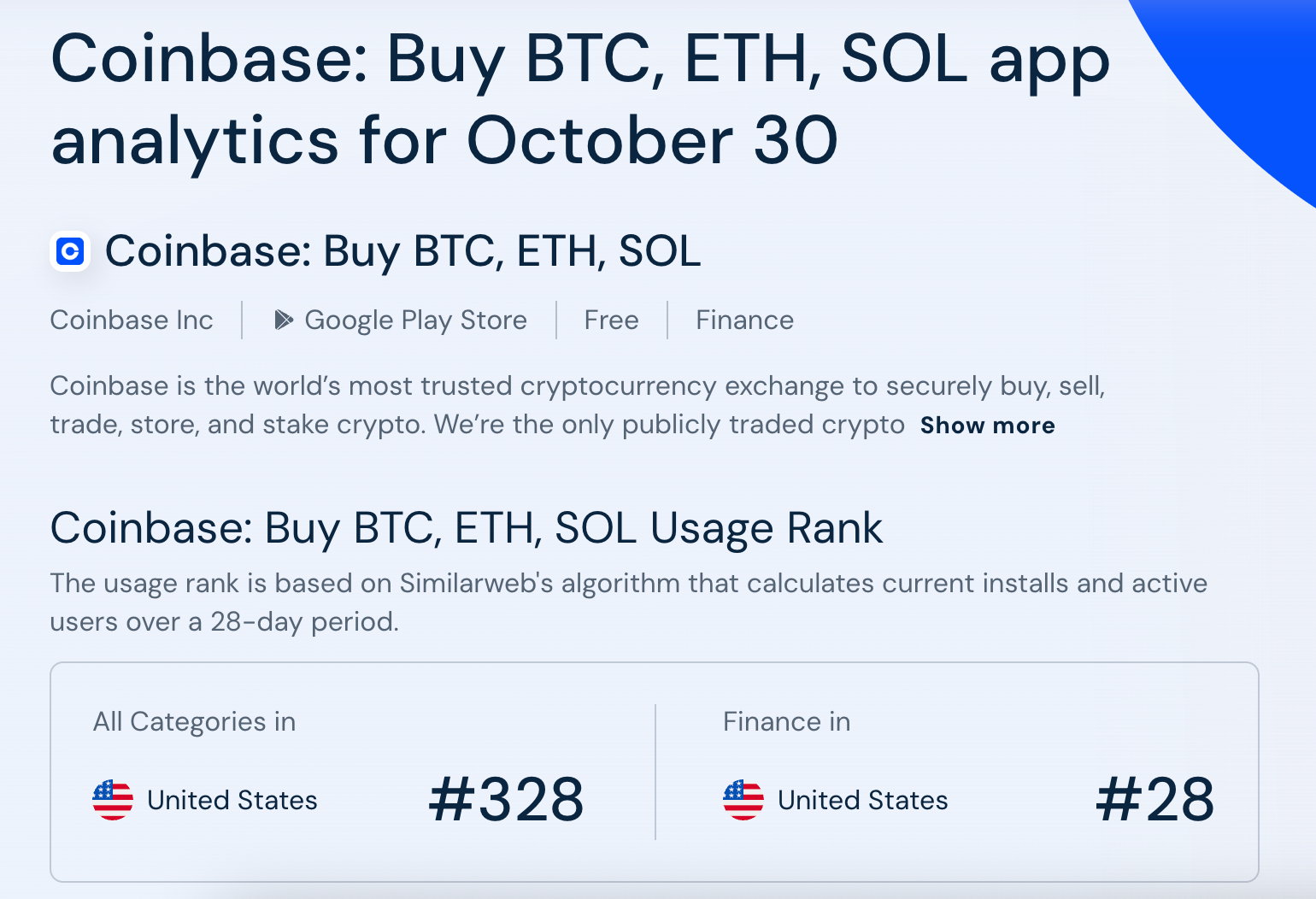 Coinbase APP Ranking
