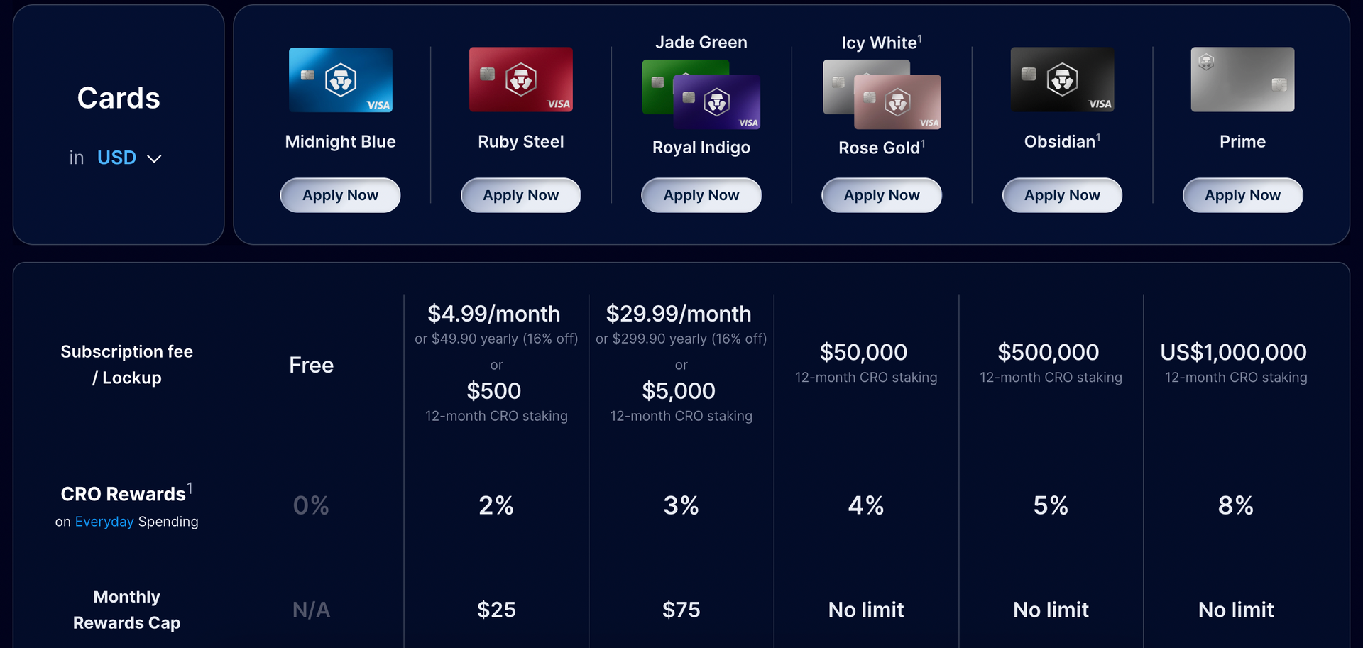 Crypto.com Visa卡
