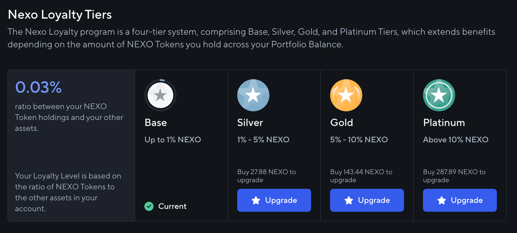 Nexo用戶等級