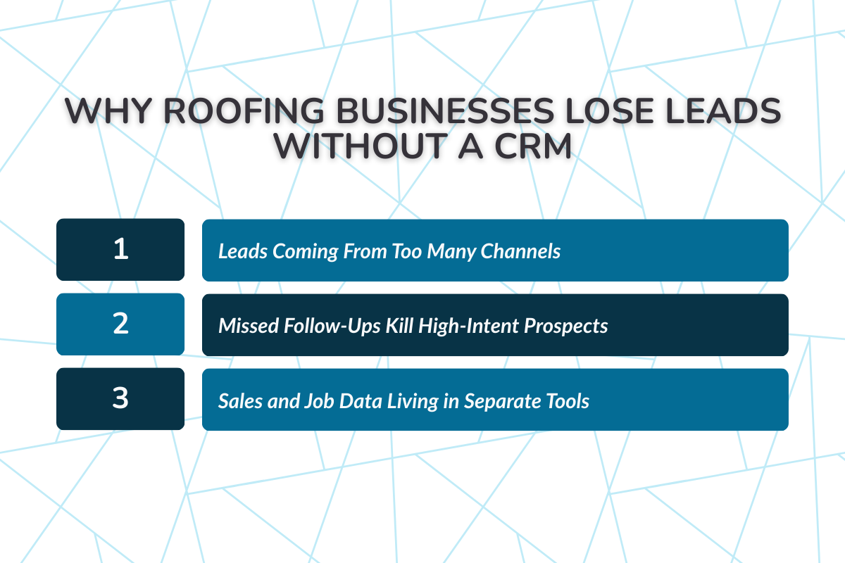 Why Roofing Businesses Lose Leads Without a CRM?