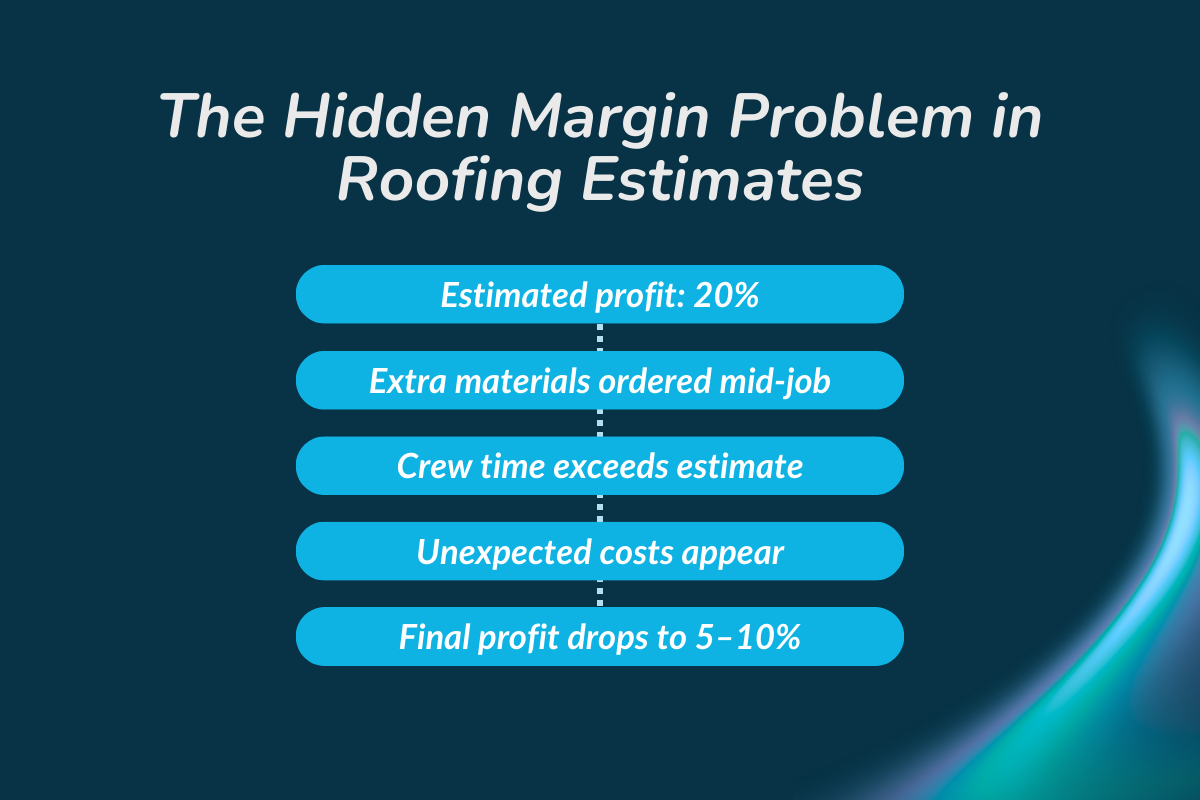 The Invisible Leak: Why Your 20% Profit Margin Often Becomes 5%