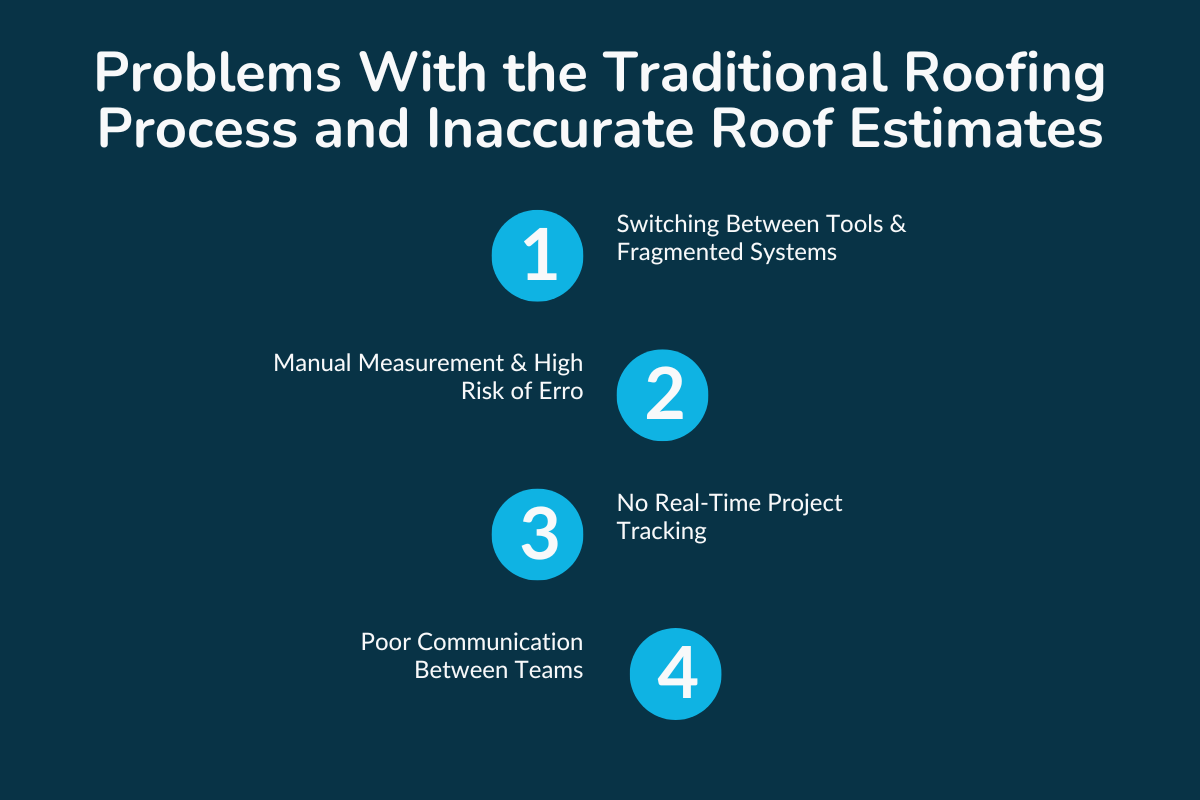 What Are The Problems With the Traditional Roofing Process?