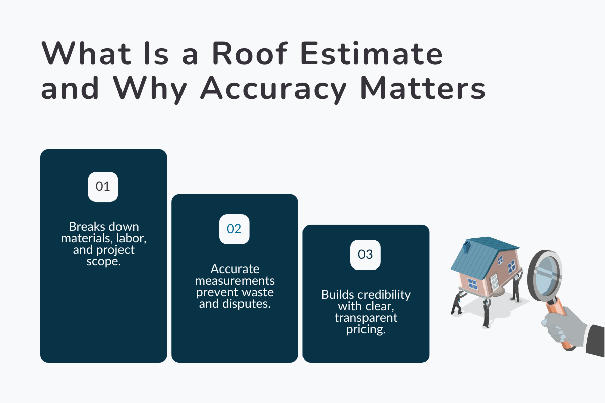 What Is a Roof Estimate and Why Accurate Measurements Matter?