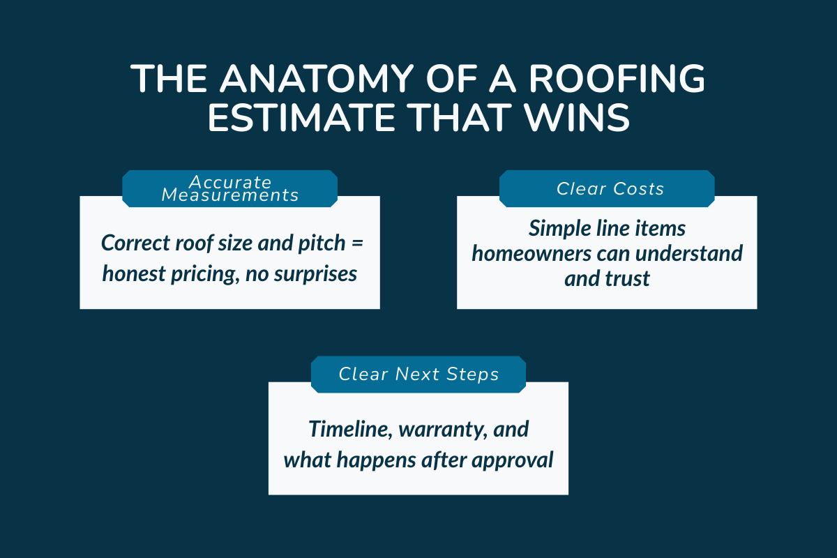 The Anatomy of a Roofing Estimate That Wins Full Replacement Jobs