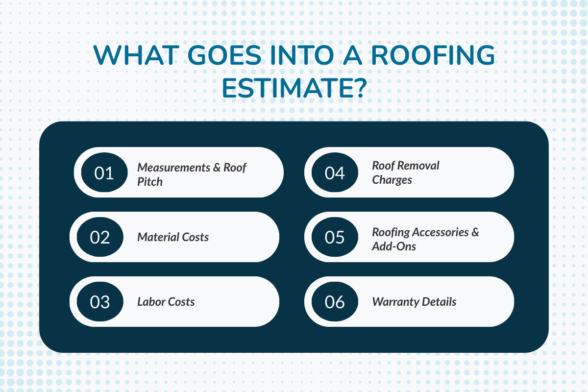 What Goes Into a Roofing Estimate?