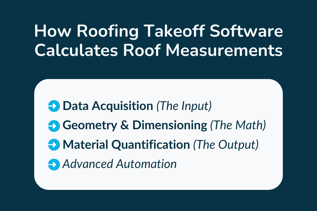 How Roofing Takeoff Software Calculates Roof Measurements?