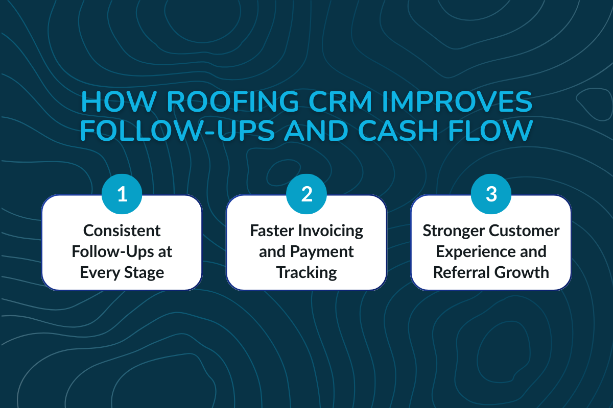 How Roofing CRM Improves Follow-Ups and Cash Flow?