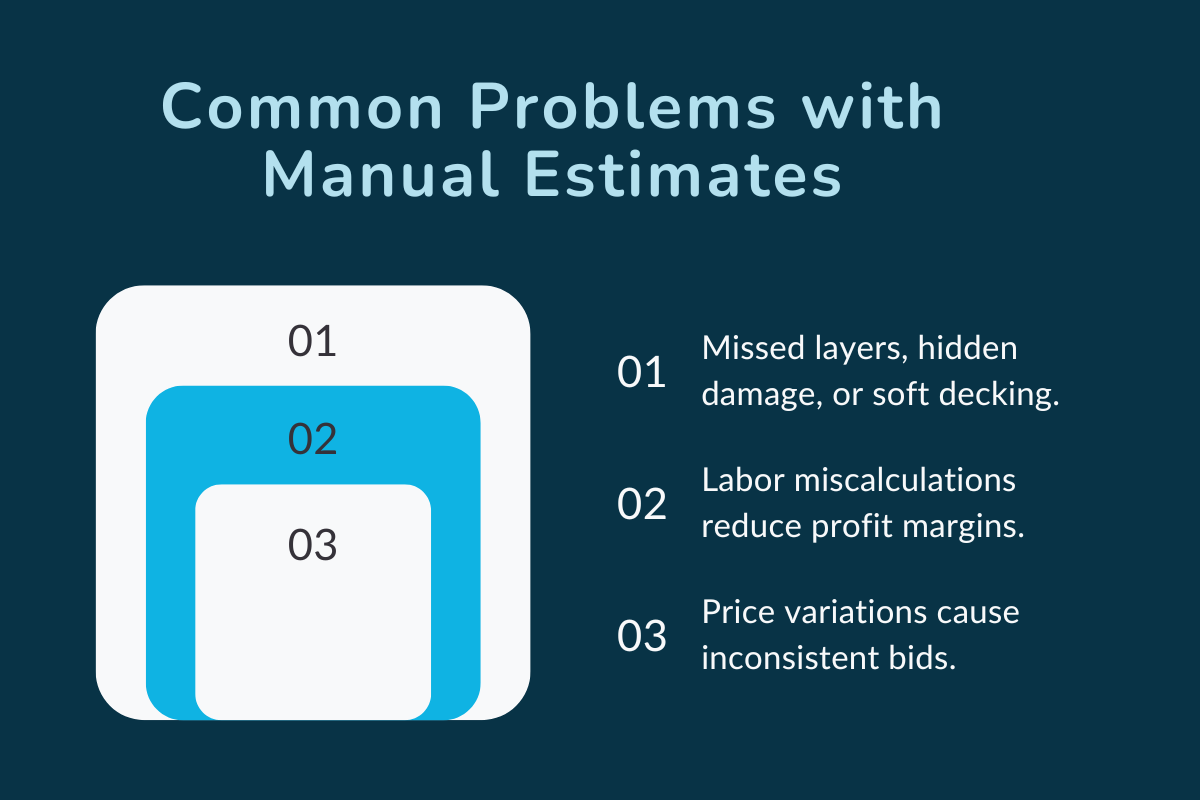 Common Problems with Manual Roof Estimates and Old Shingles