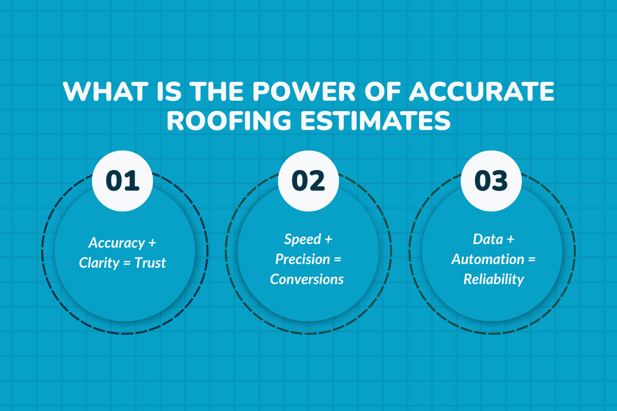 What Is the Power of Accurate Roofing Estimates?