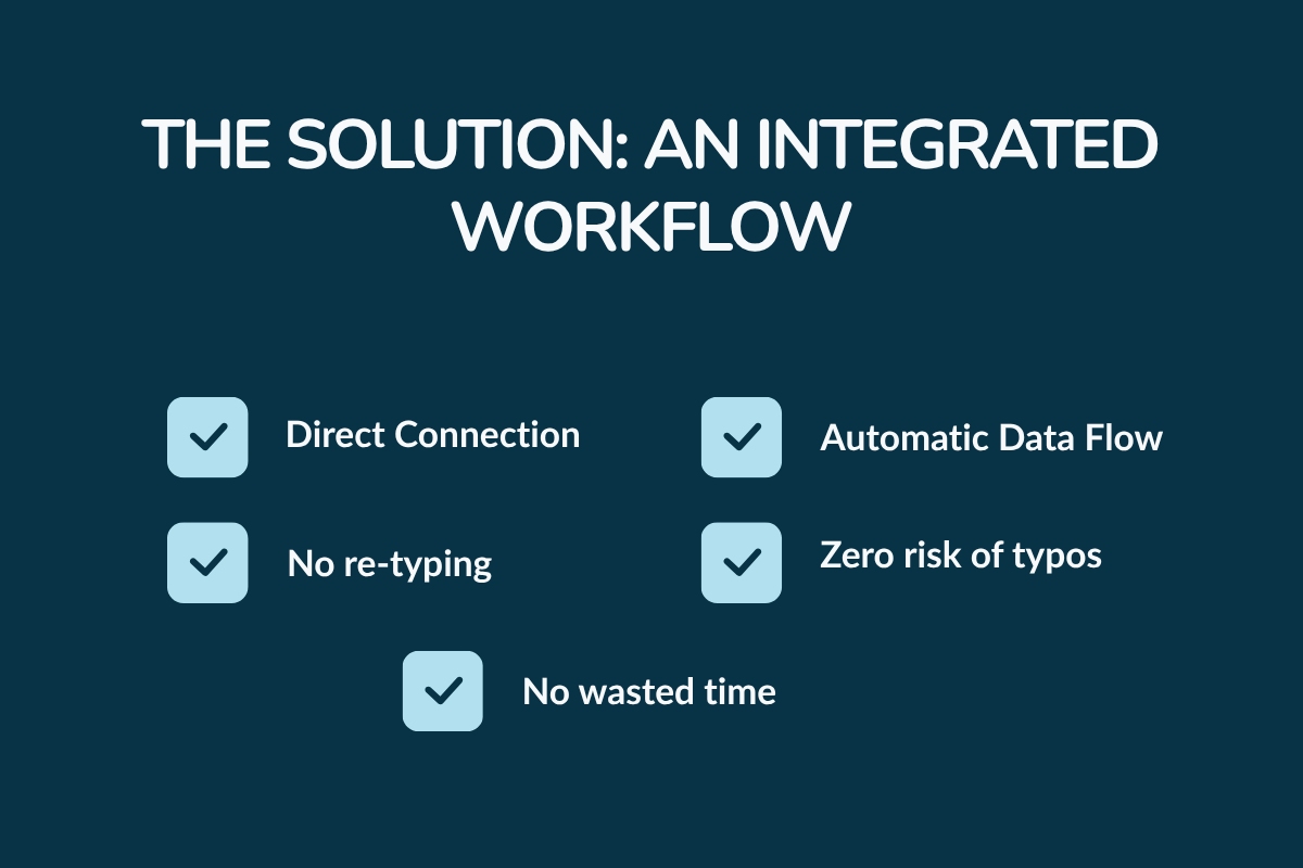 The Solution: An Integrated Workflow