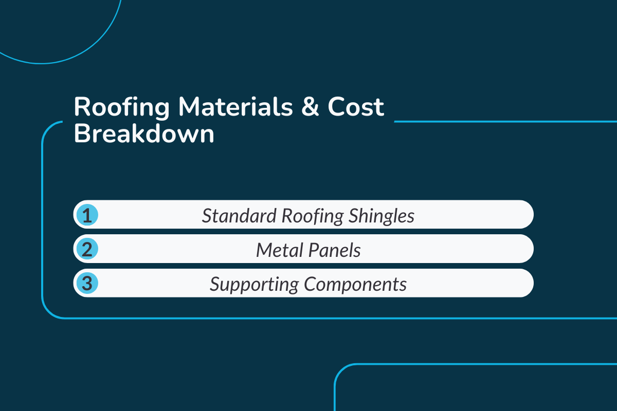 Understanding Roofing Materials: Cost, Performance, and Long-Term Value