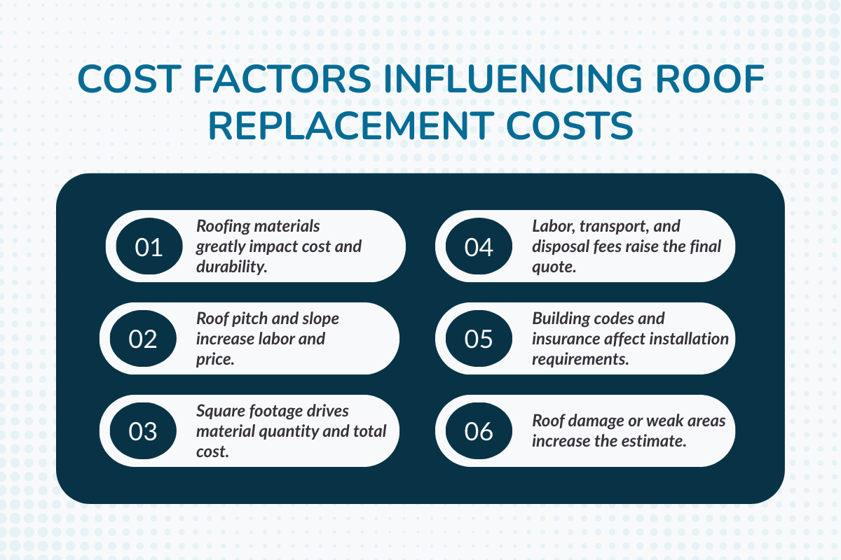 What Are The Factors Influencing Roof Replacement Costs?