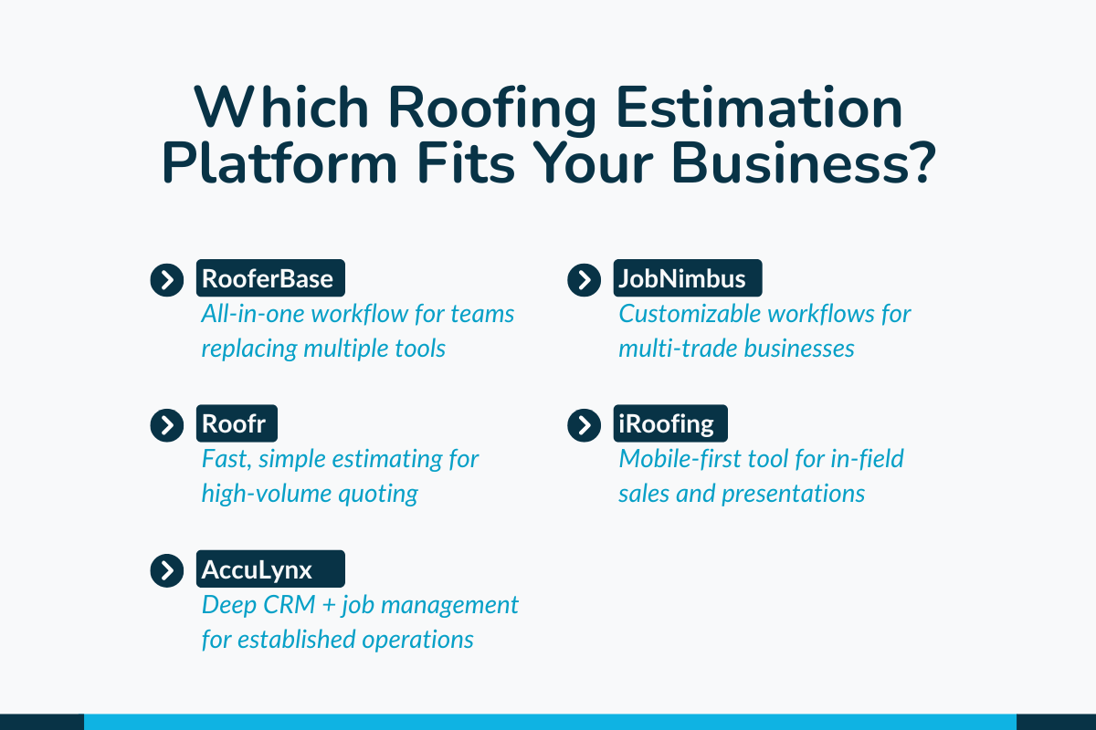 Top 5 Roofing Estimating Software Platforms in 2026: Honest Comparison