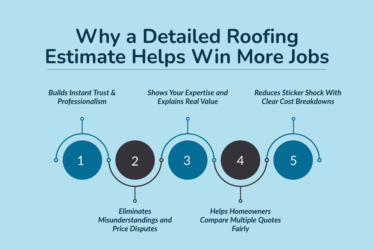 Why a Detailed Roofing Estimate Software Helps Win More Jobs?
