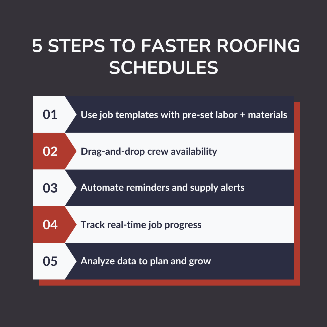 5 Steps to Schedule Roofing Jobs Faster Using Software