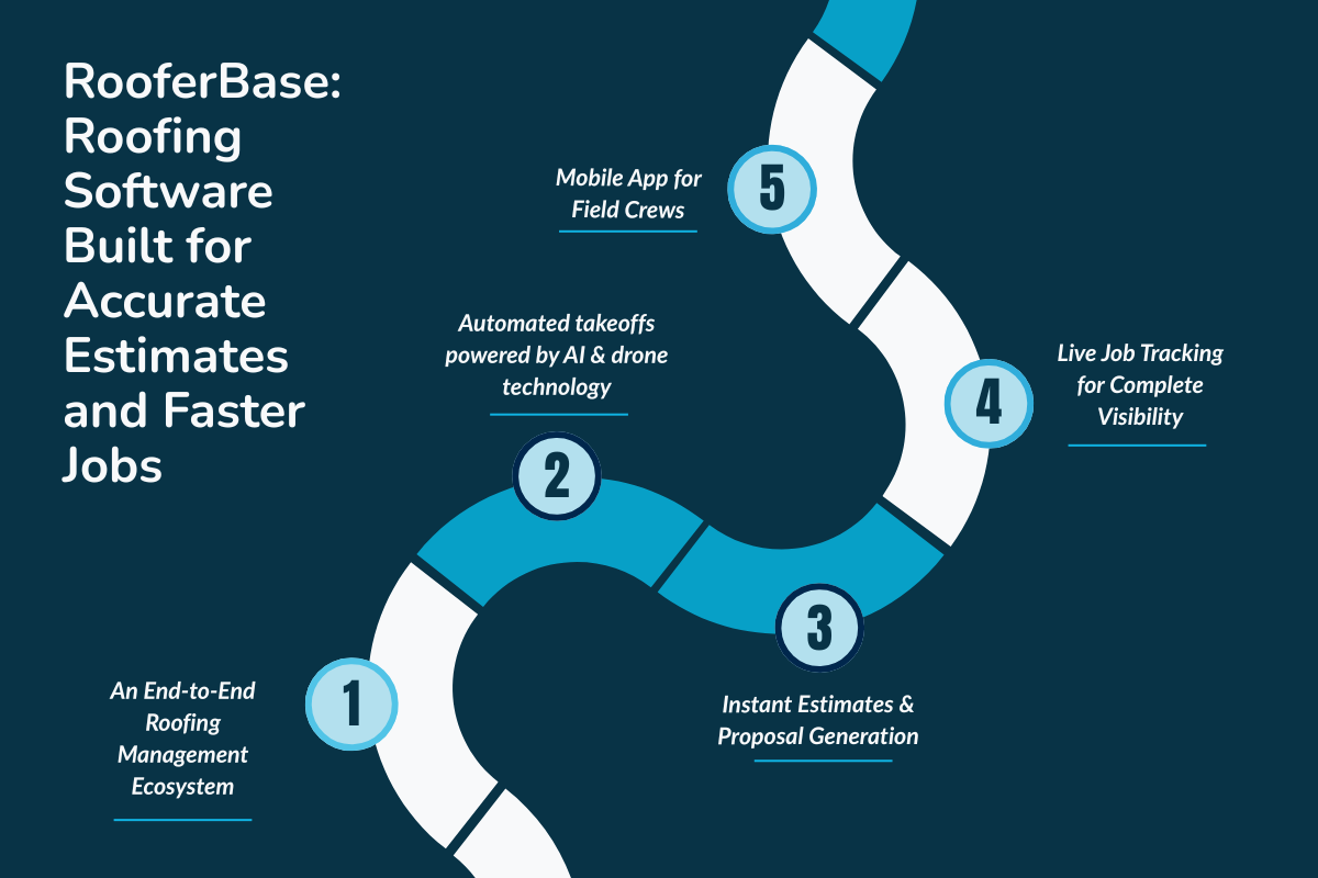 Roofing Software Built for Accurate Estimates and Faster Jobs: RooferBase