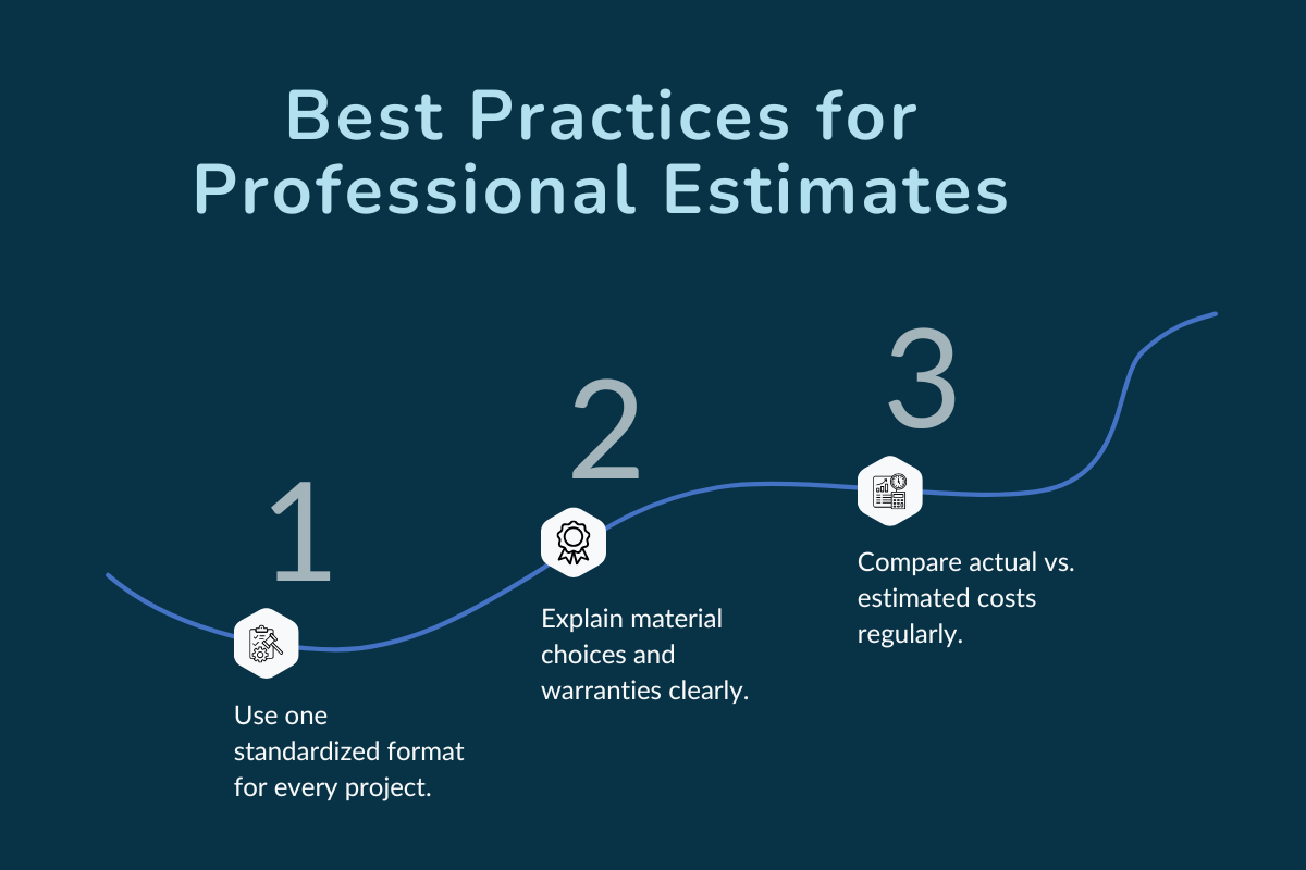 Best Practices for Professional Roof Estimates in Residential Roofing