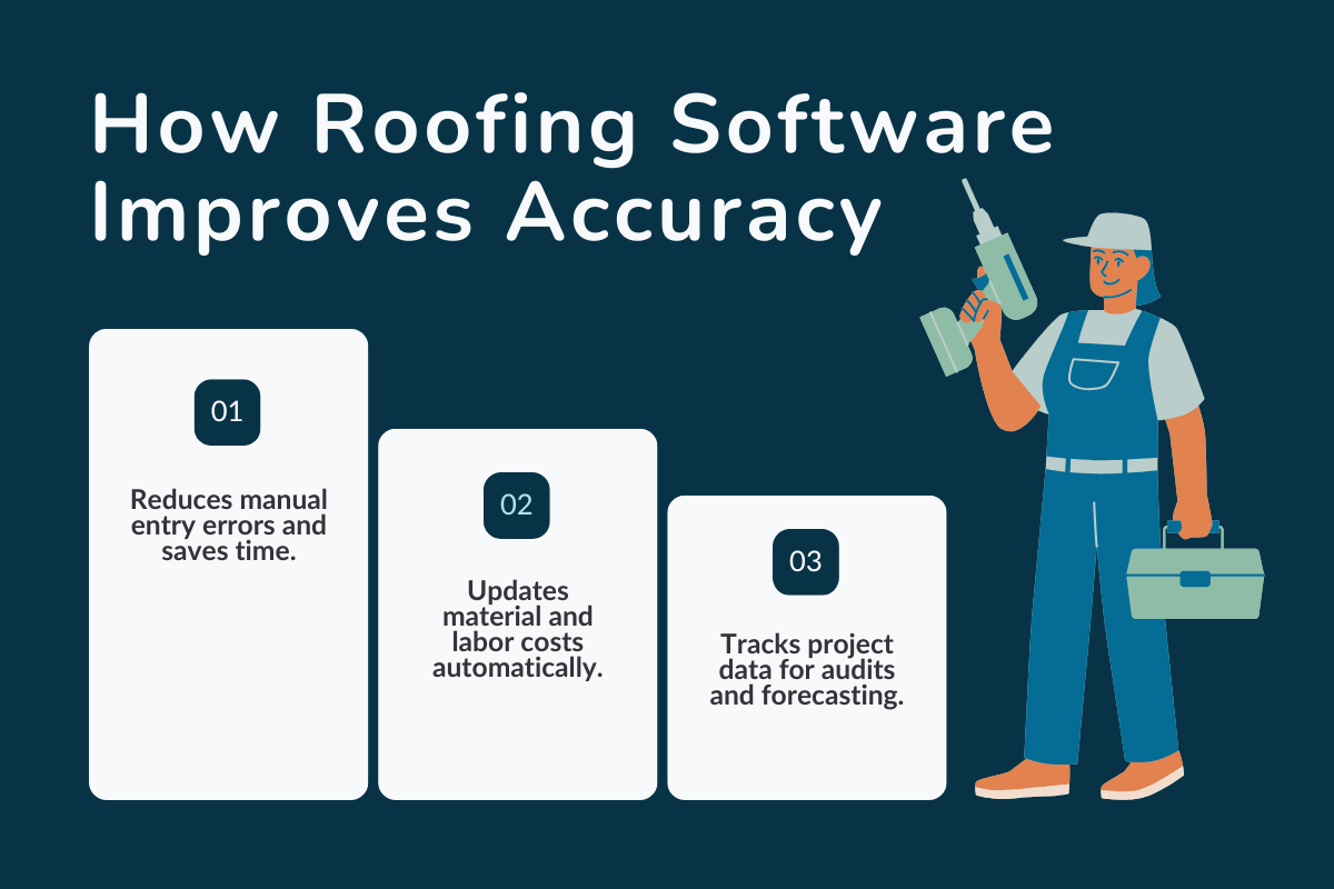 How Roofing Software and Tools Improve Accuracy and Profitability