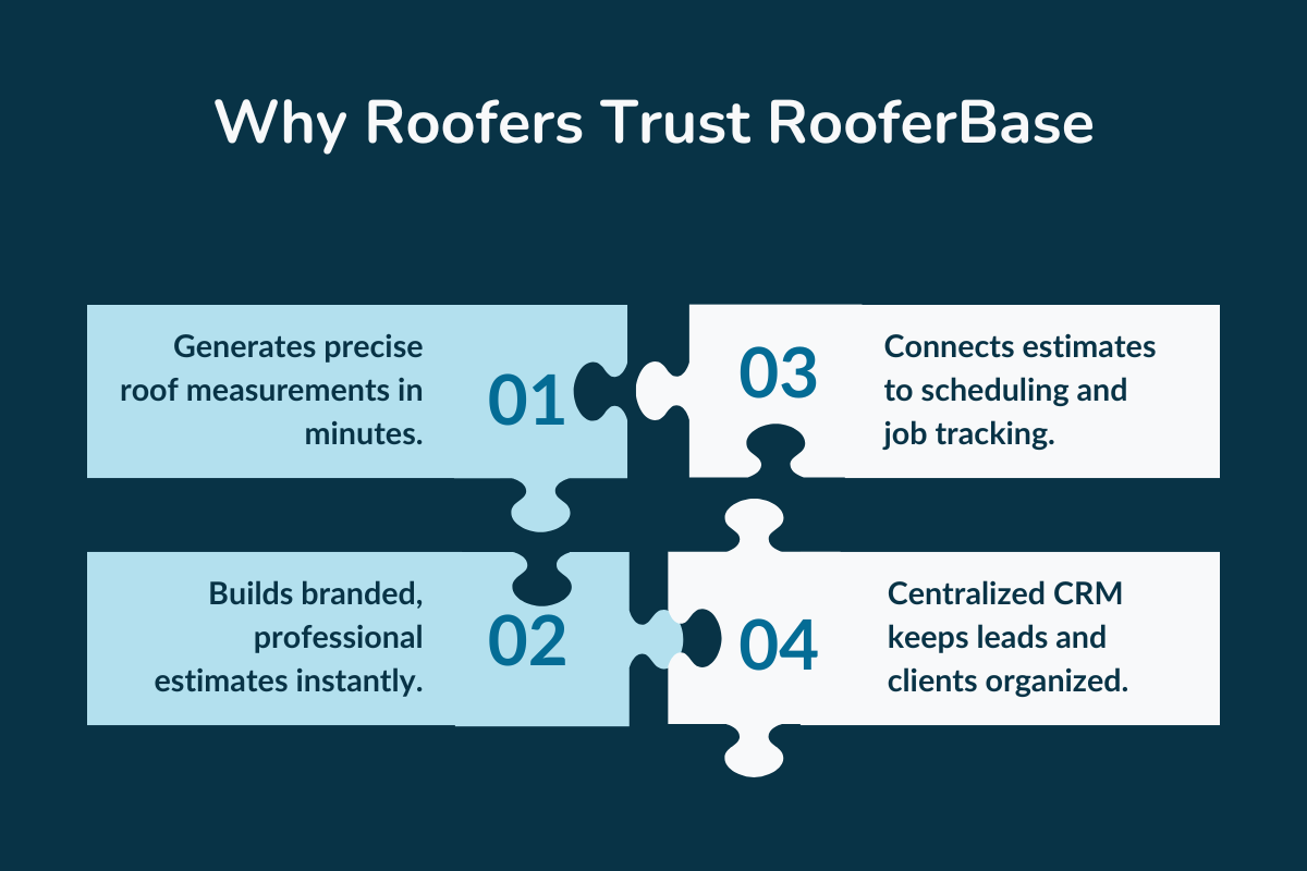 Why Contractors Trust RooferBase for Accurate Roof Estimates