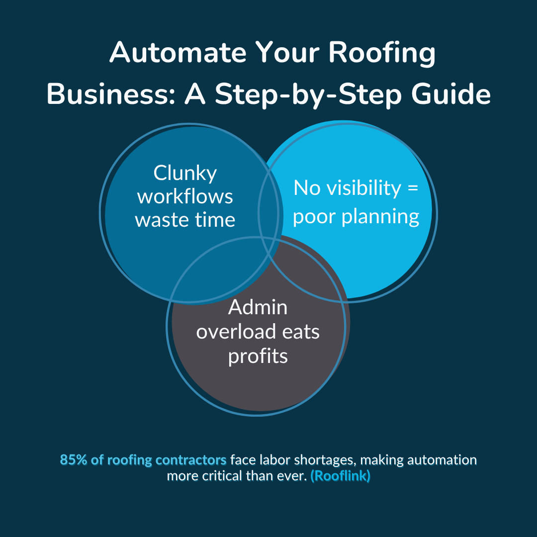 Why Roofing Businesses Struggle to Scale Without Automation