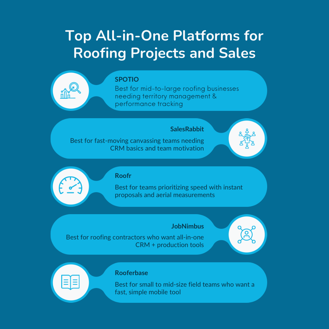 All-in-One Platforms for Roofing Projects
