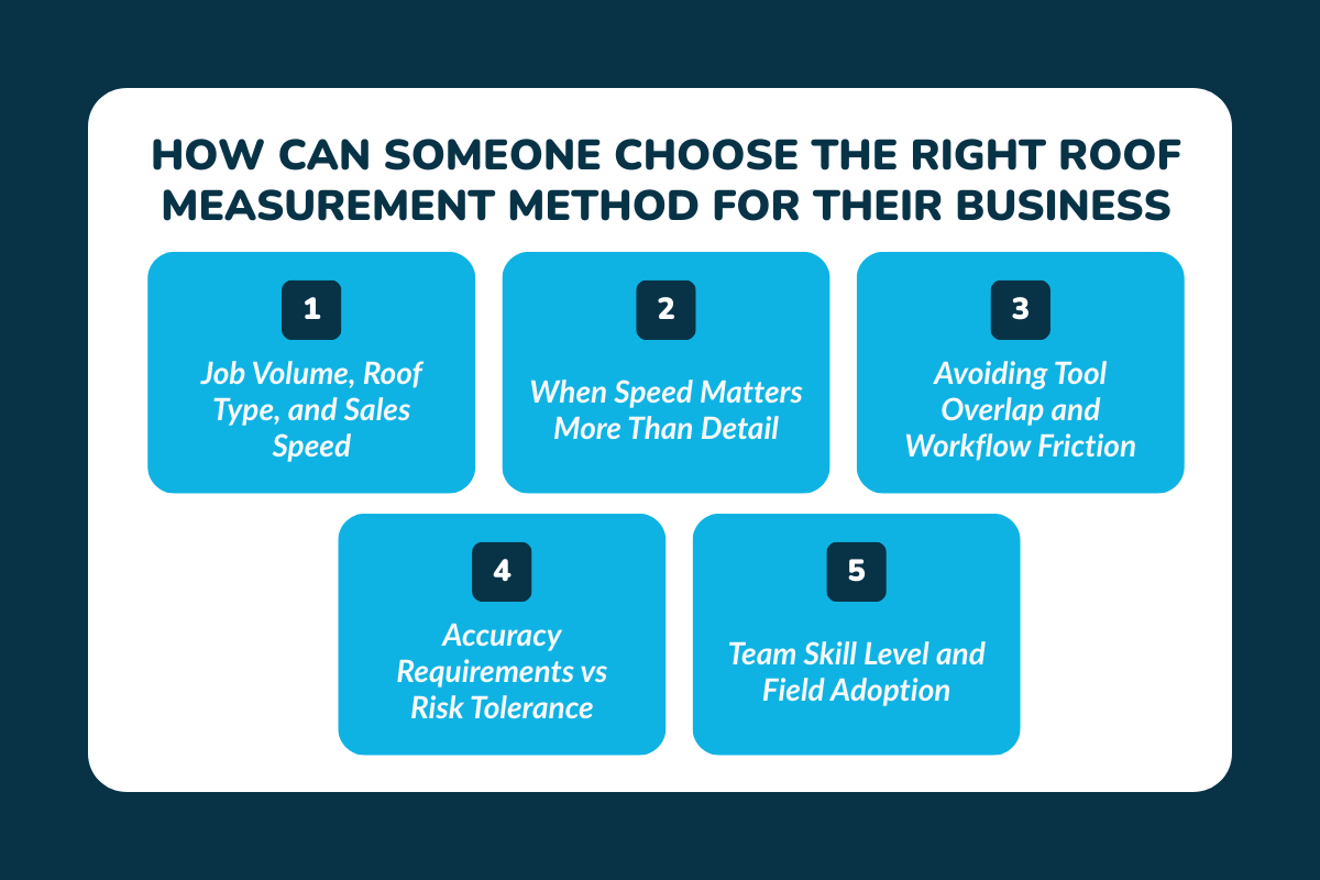 How Can Someone Choose the Right Roof Measurement Method For Their Business?