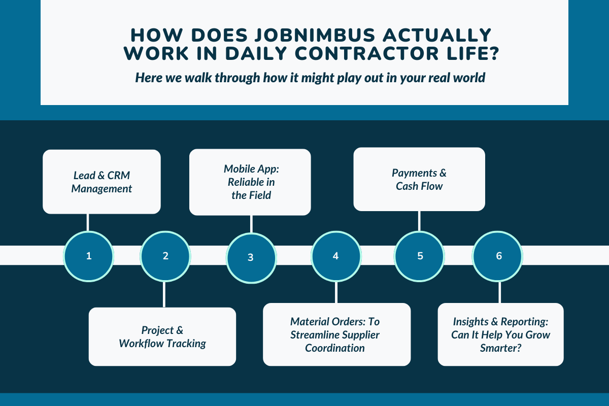 How Does JobNimbus Actually Work in Daily Contractor Life?