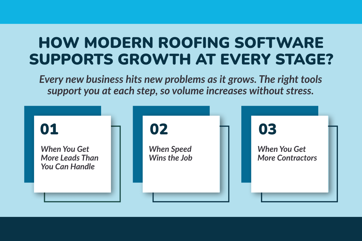 How Modern Roofing Software Supports Growth at Every Stage?