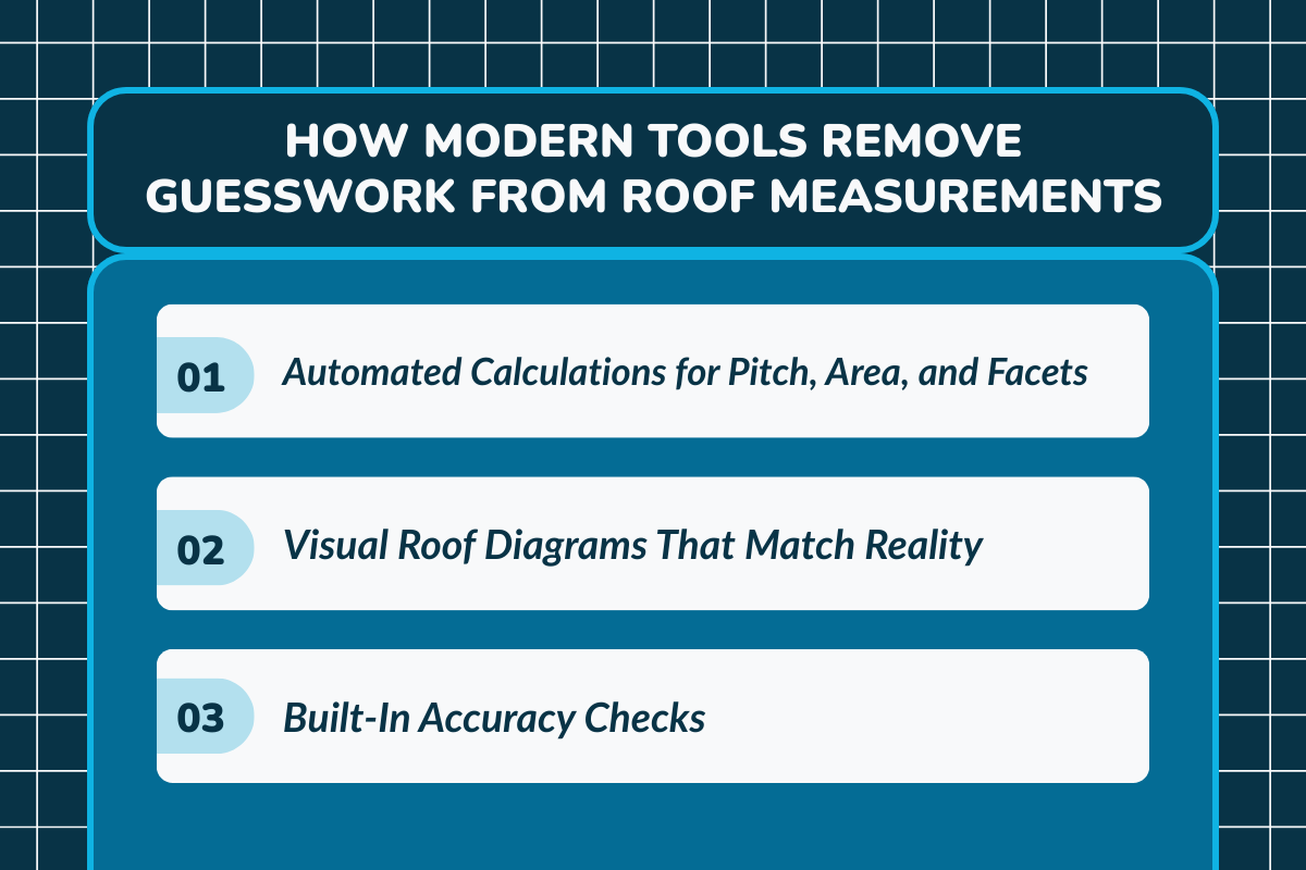 How Modern Tools Remove Guesswork From Roof Measurements?
