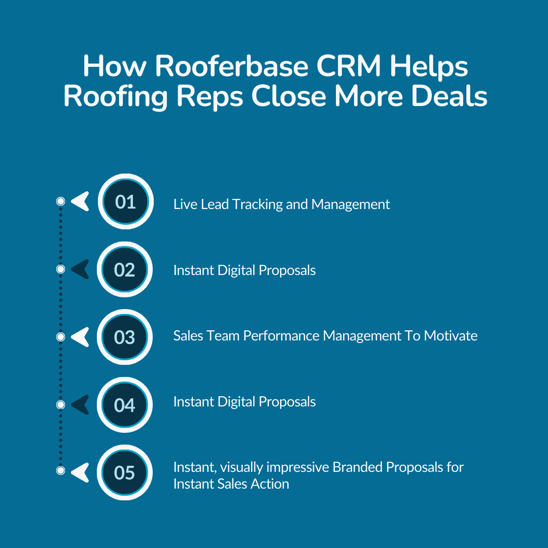 How RooferBase CRM Helps Roofing Reps Close More Deals