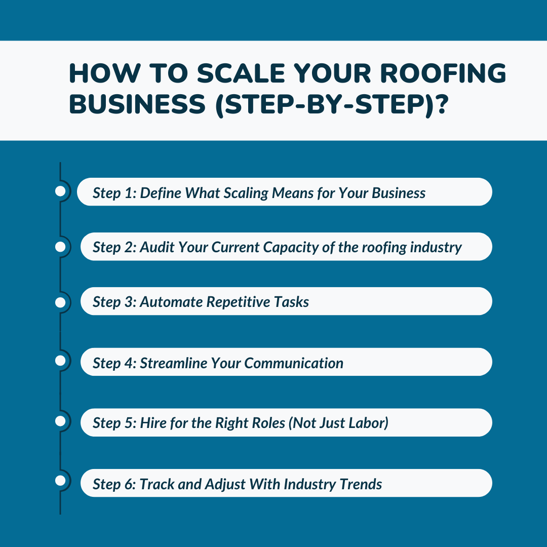 How to Scale Your Roofing Business