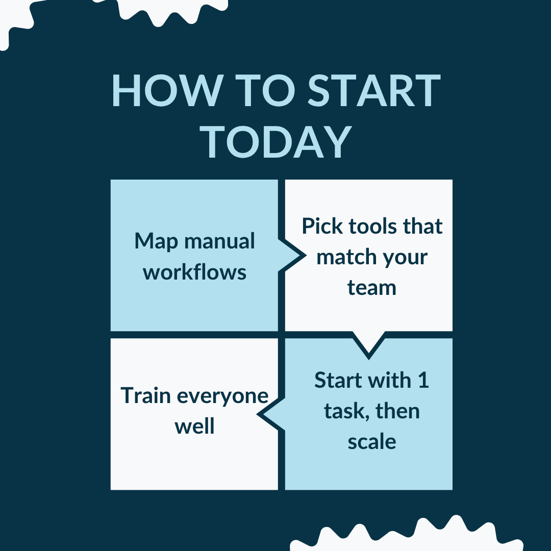 Implementation: How to Start Automating Your Roofing Business