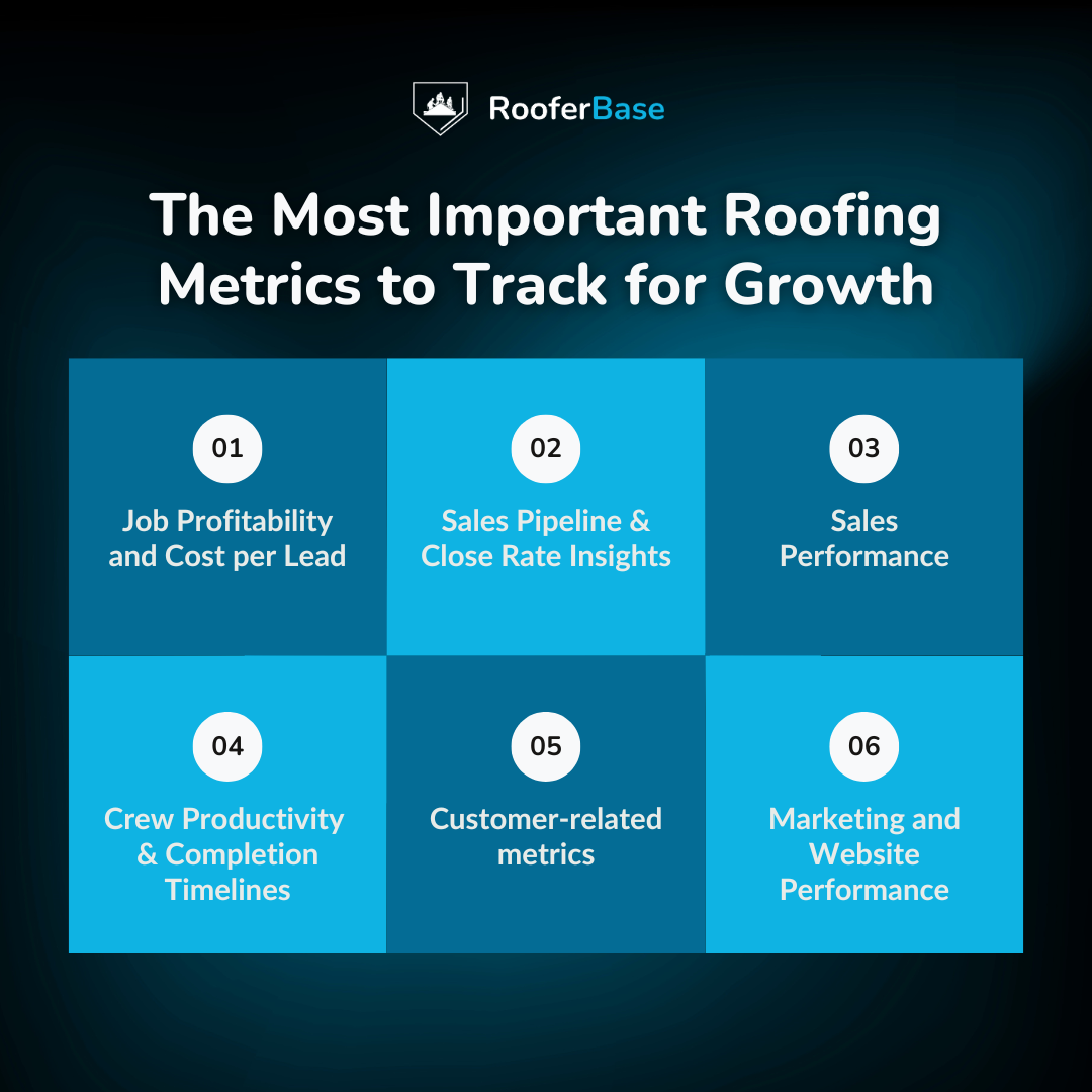 The Most Important Roofing Metrics to Track for Growth