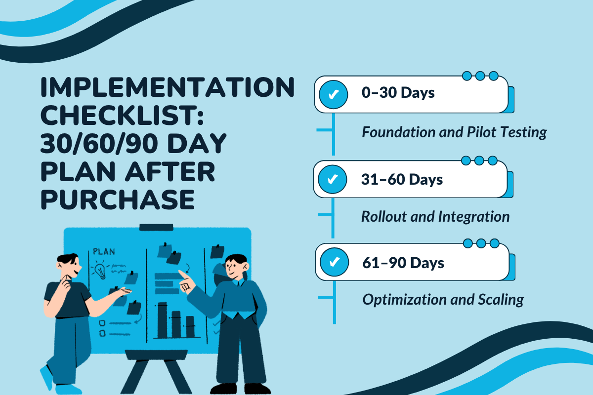 Implementation Checklist: 30/60/90 Day Plan After Purchase