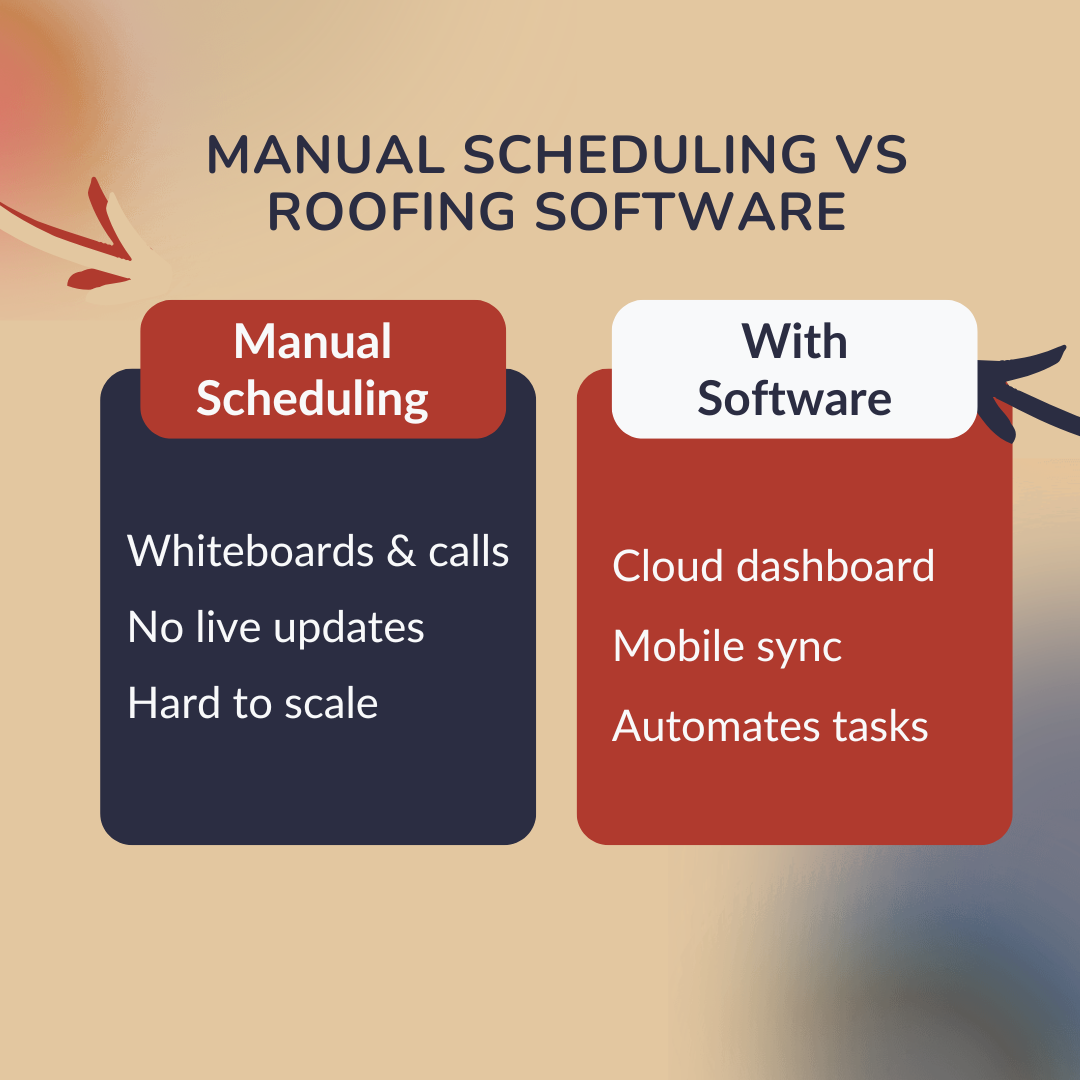 The Difference between Manual Scheduling & Using Software