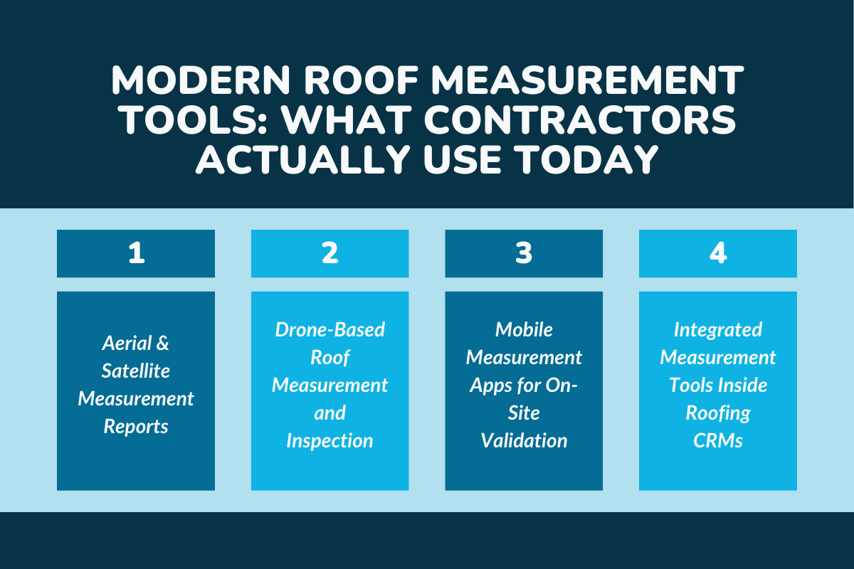 Modern Roof Measurement Tools: What Contractors Actually Use Today