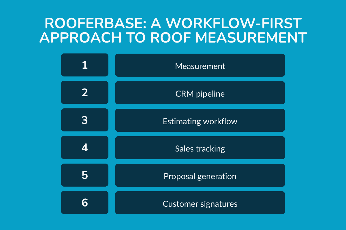 How RooferBase Approaches Roof Measurement Workflows?