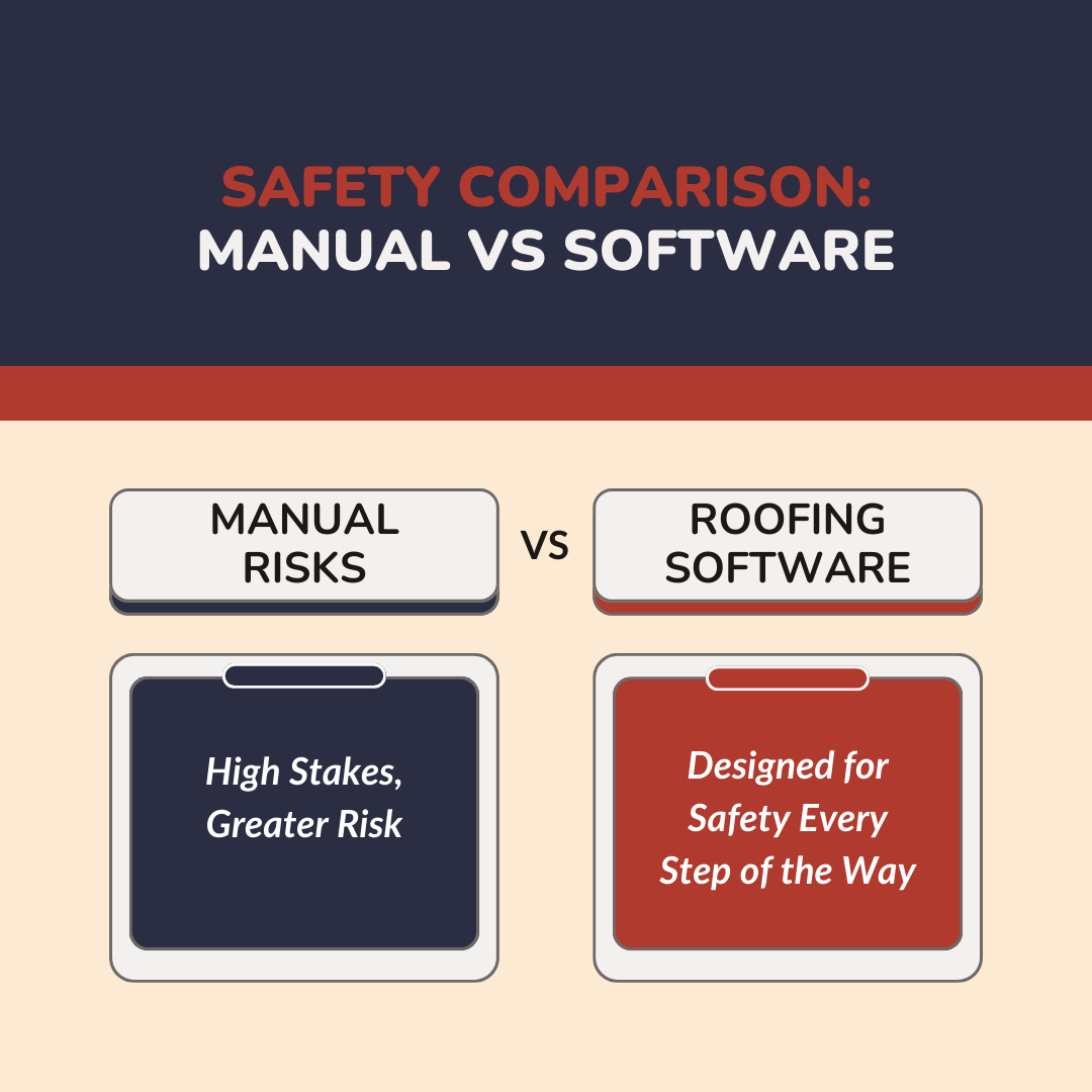 Safety Comparison: Manual vs Roofing Software