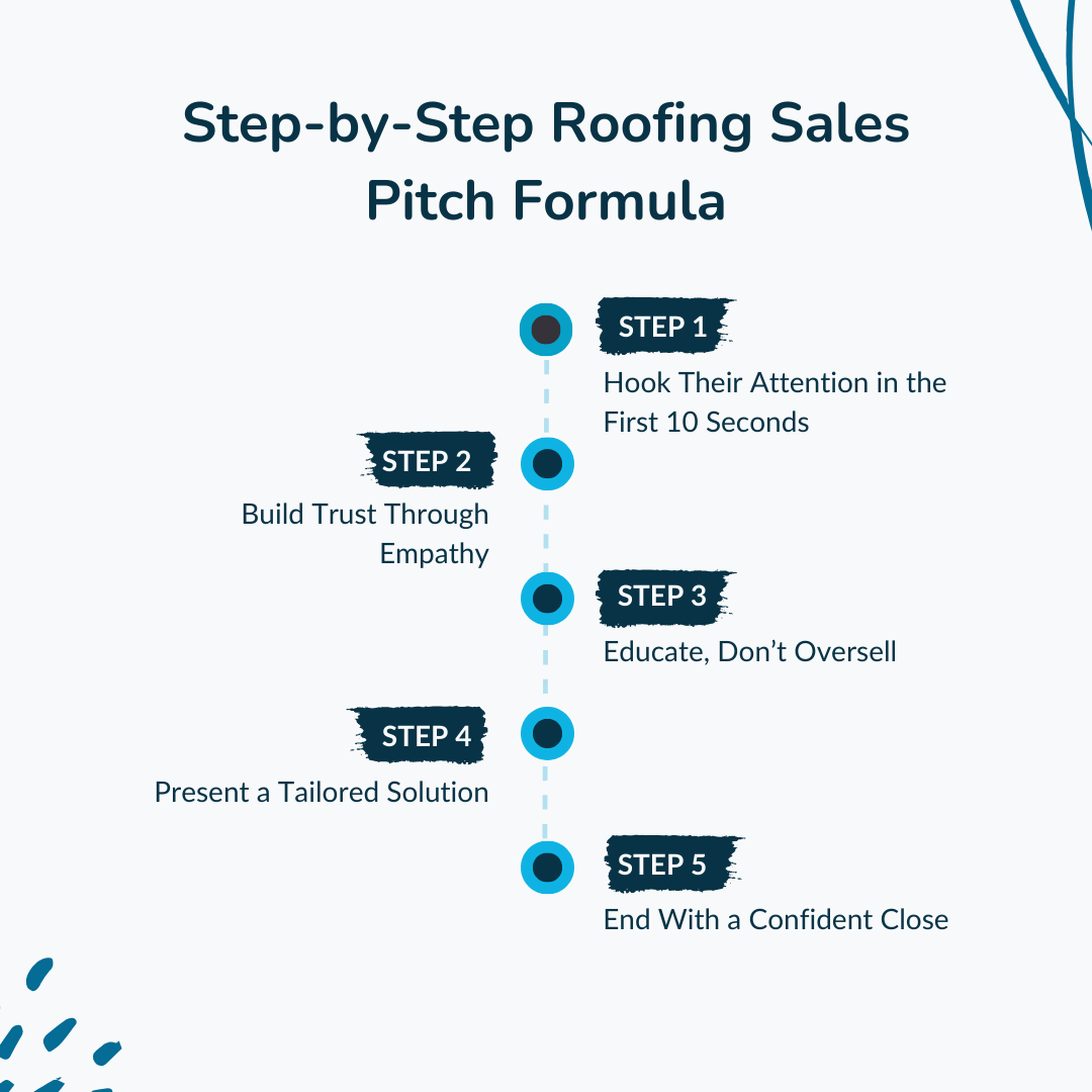 Step-by-Step Roofing Sales Pitch Formula