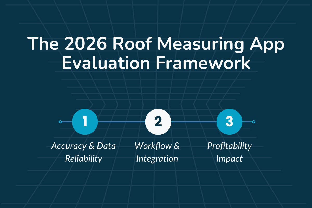 The 2026 Roof Measuring App Evaluation Framework