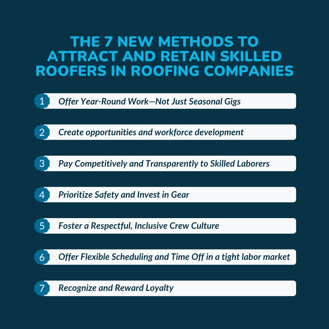 Roofers in Roofing Companies