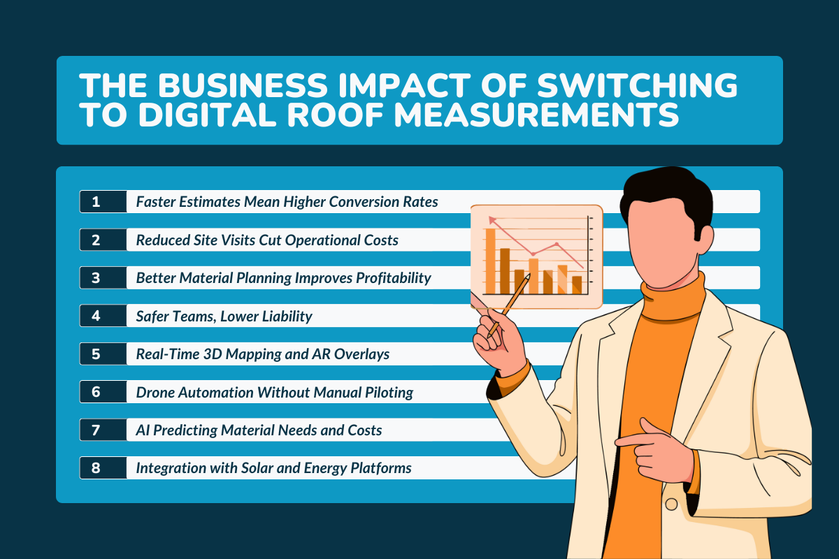 The Business Impact of Switching to Digital Roof Measurements