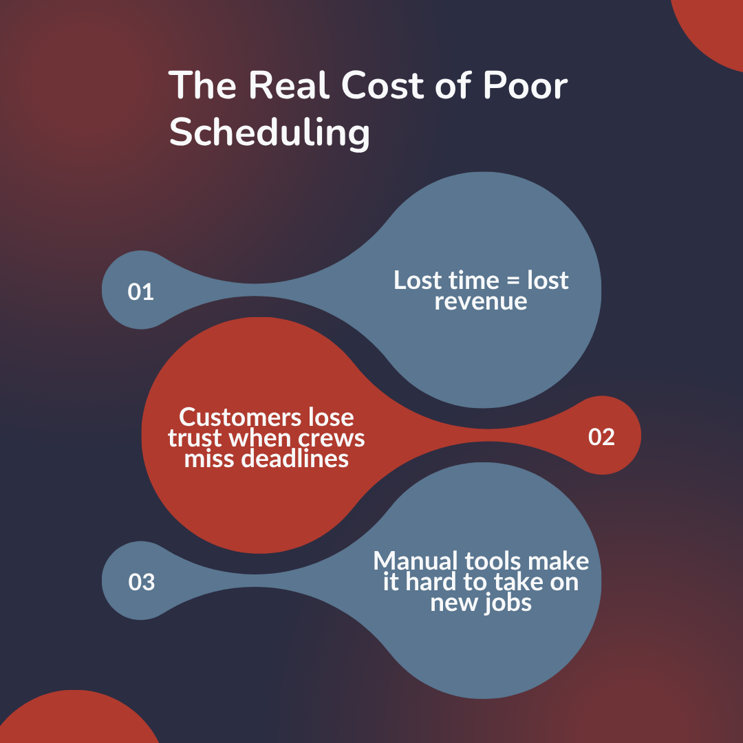 The Real Cost of Poor Scheduling in the Roofing Industry