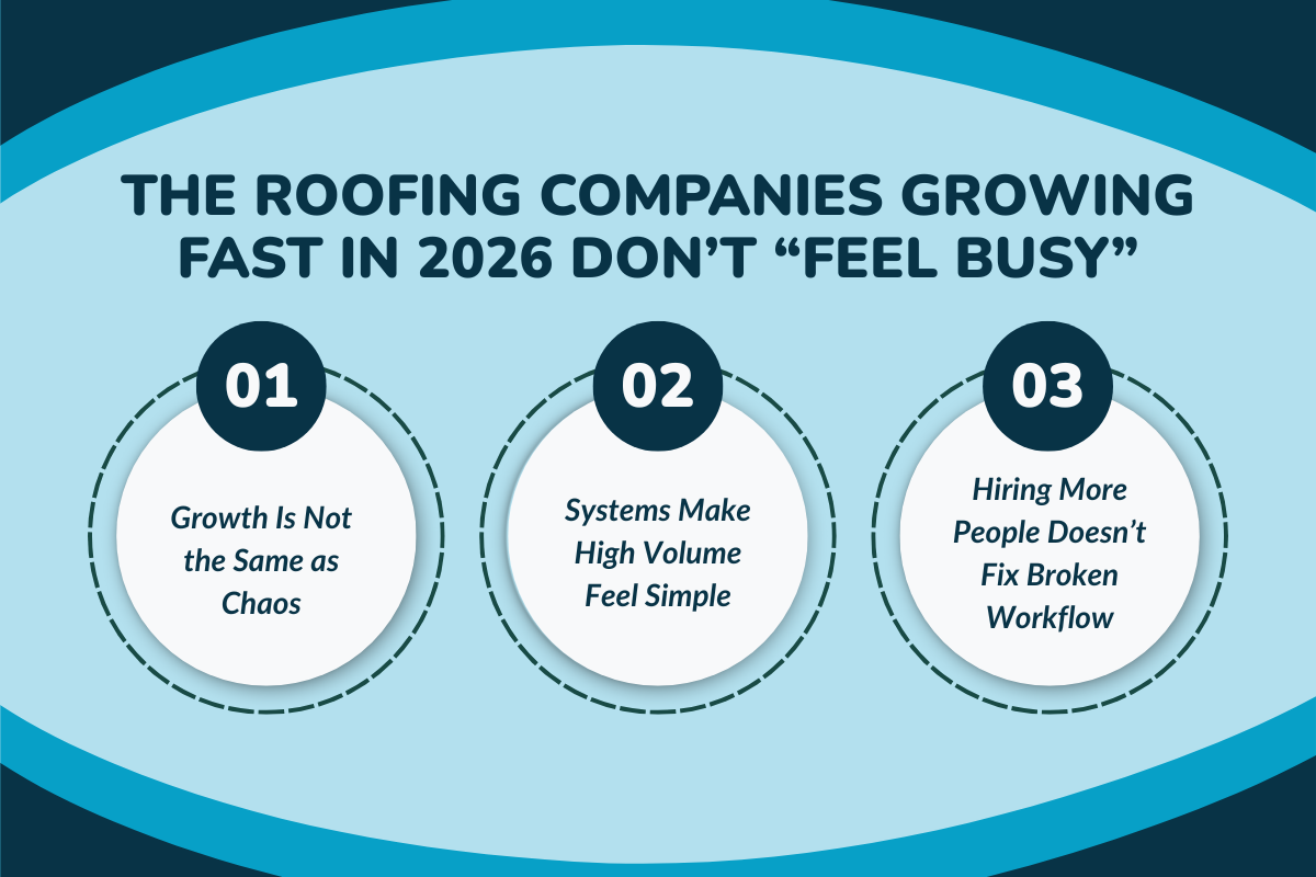 The Roofing Companies Growing Fast in 2026 Don’t “Feel Busy”