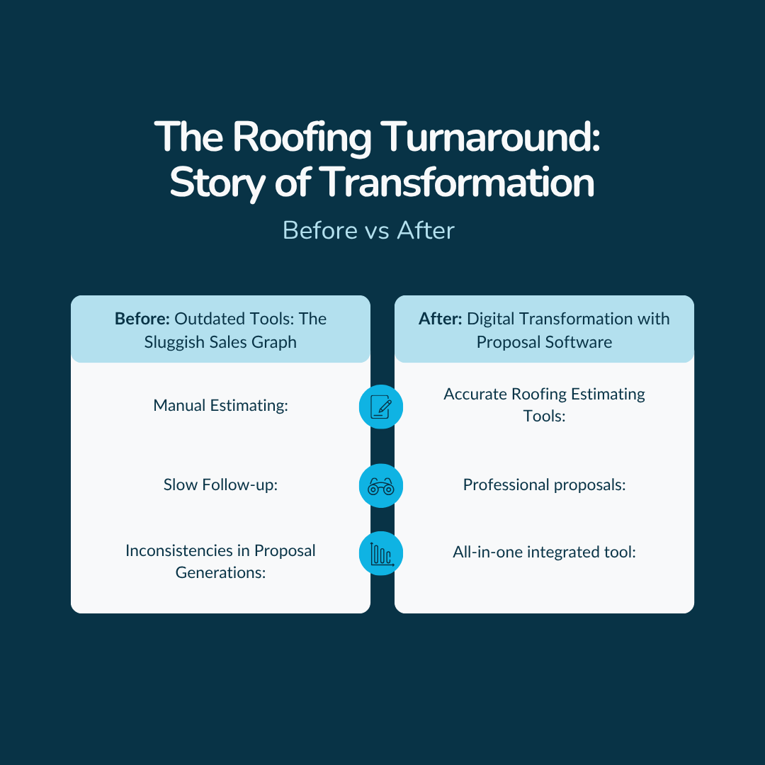 roofing proposal software
