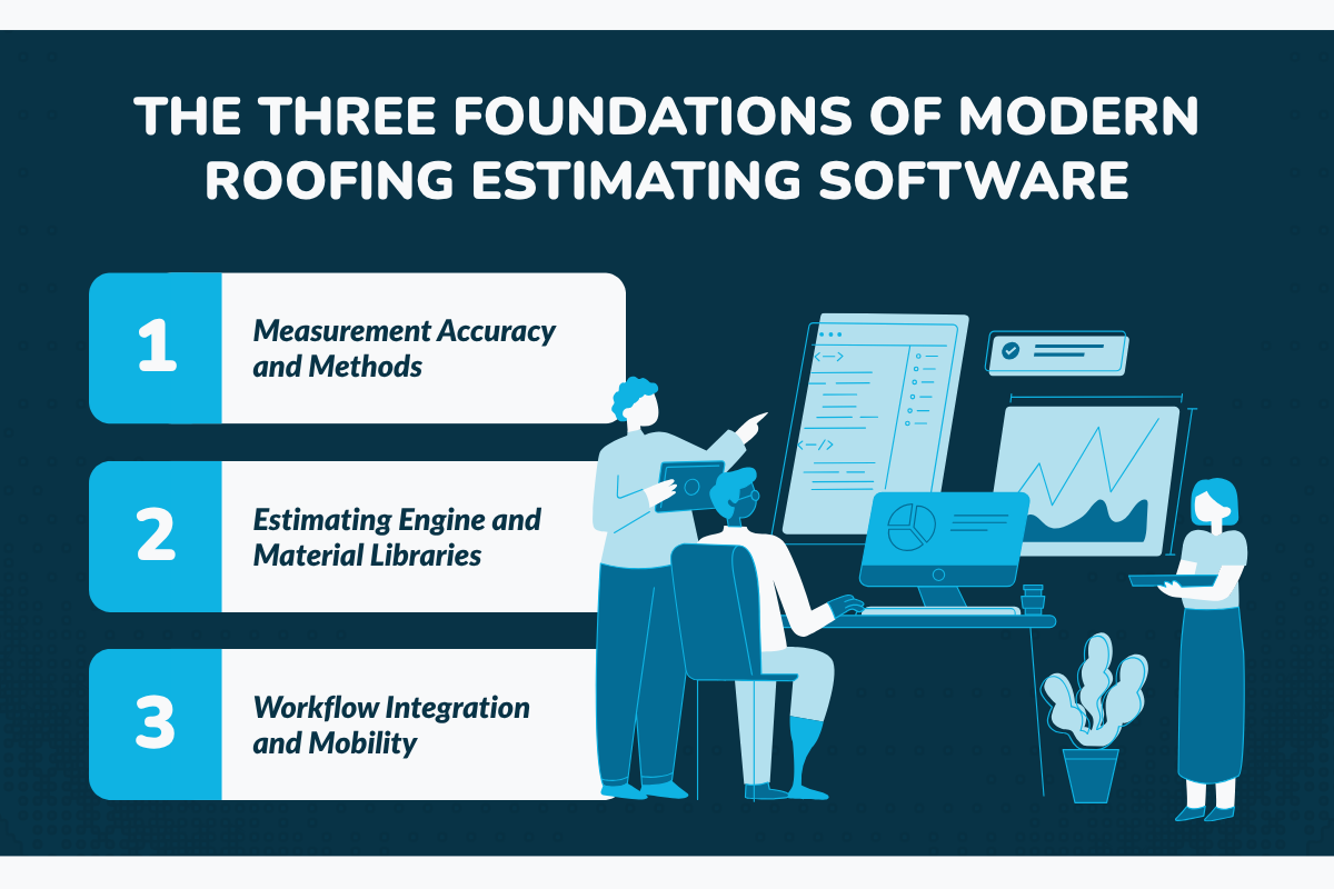 The Three Foundations of Modern Roofing Estimating Software