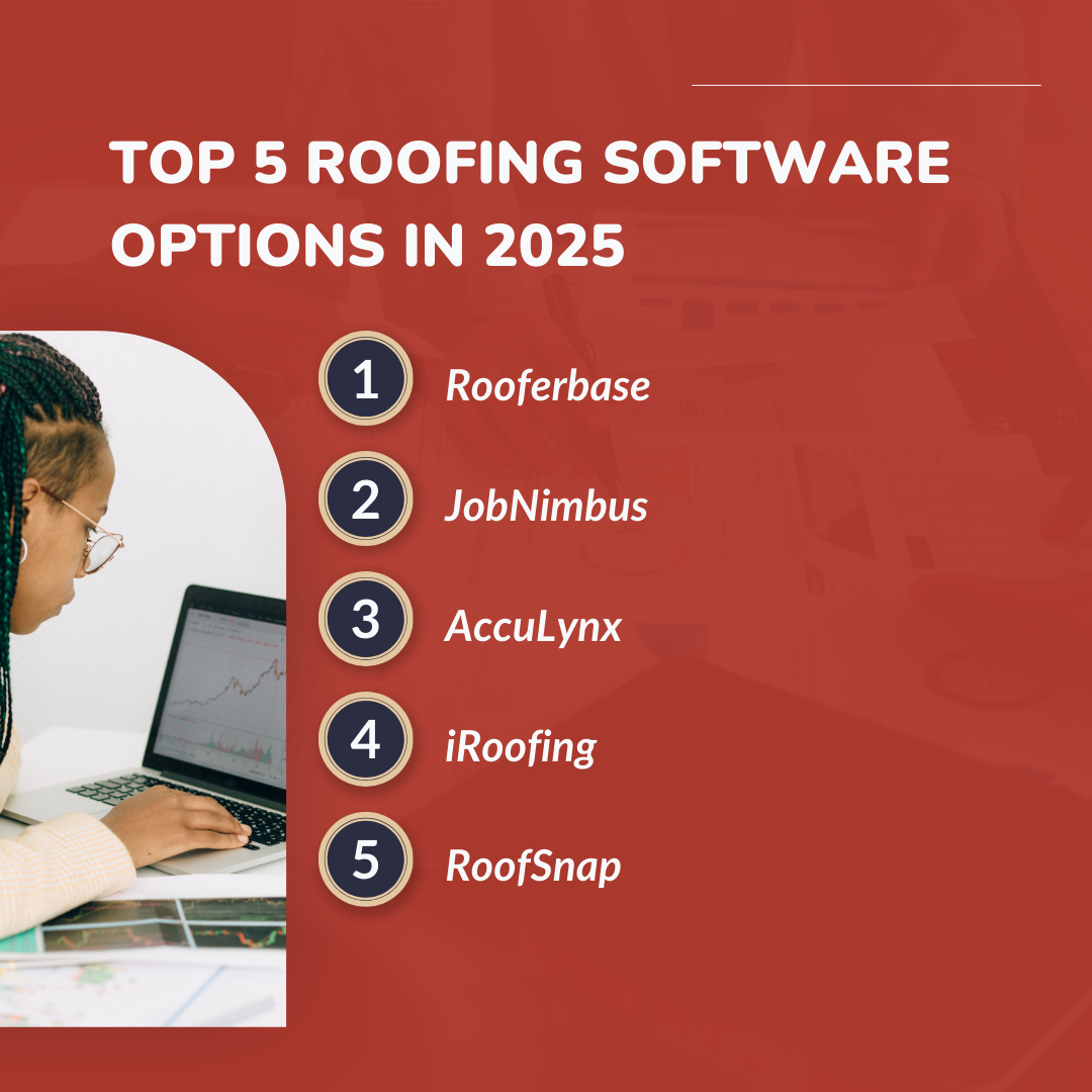 Top 5 Roofing Software Options in 2025